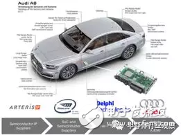 轎車電子為什么要進行ISO 26262認證？原理是什么？