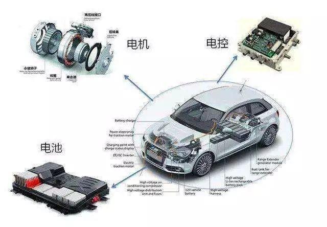 汽車非金屬內(nèi)外飾材料，需要哪些老化測試？